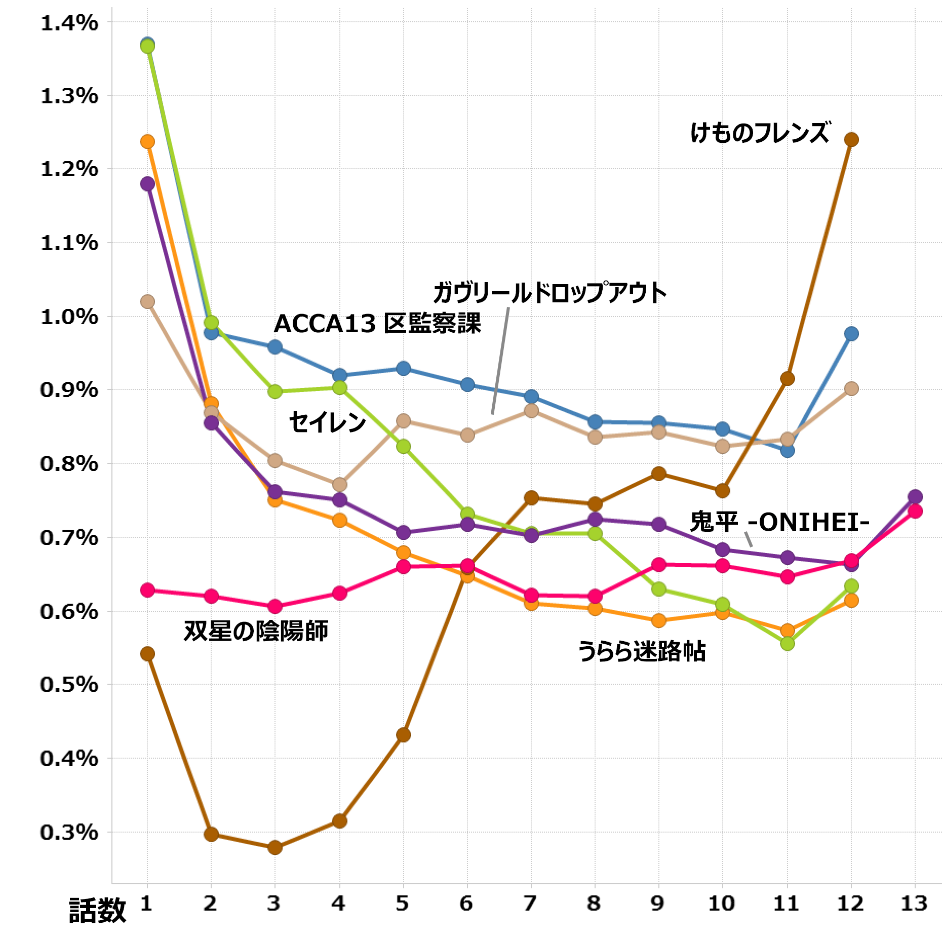 17年 冬 大人アニメ集計 By Timeon Analytics レグザで見られているテレビ番組の紹介 レグザクラウドサービス Timeon 17年 冬 大人アニメ集計 By Timeon Analytics レグザで見られているテレビ番組の紹介 レグザクラウドサービス Timeon