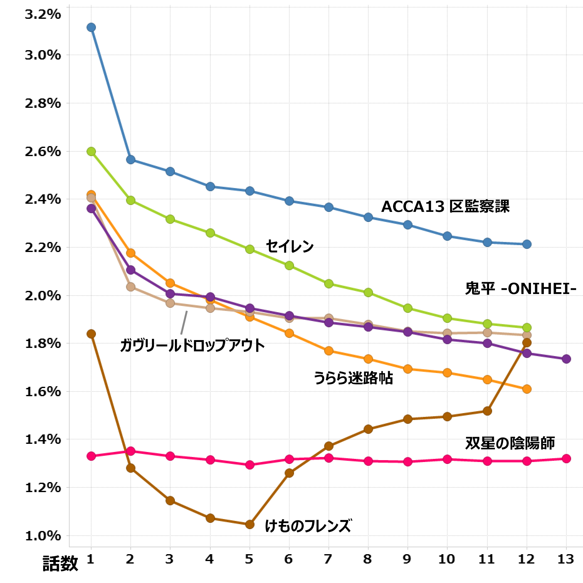 17年 冬 大人アニメ集計 By Timeon Analytics レグザで見られているテレビ番組の紹介 レグザクラウドサービス Timeon 17年 冬 大人アニメ集計 By Timeon Analytics レグザで見られているテレビ番組の紹介 レグザクラウドサービス Timeon