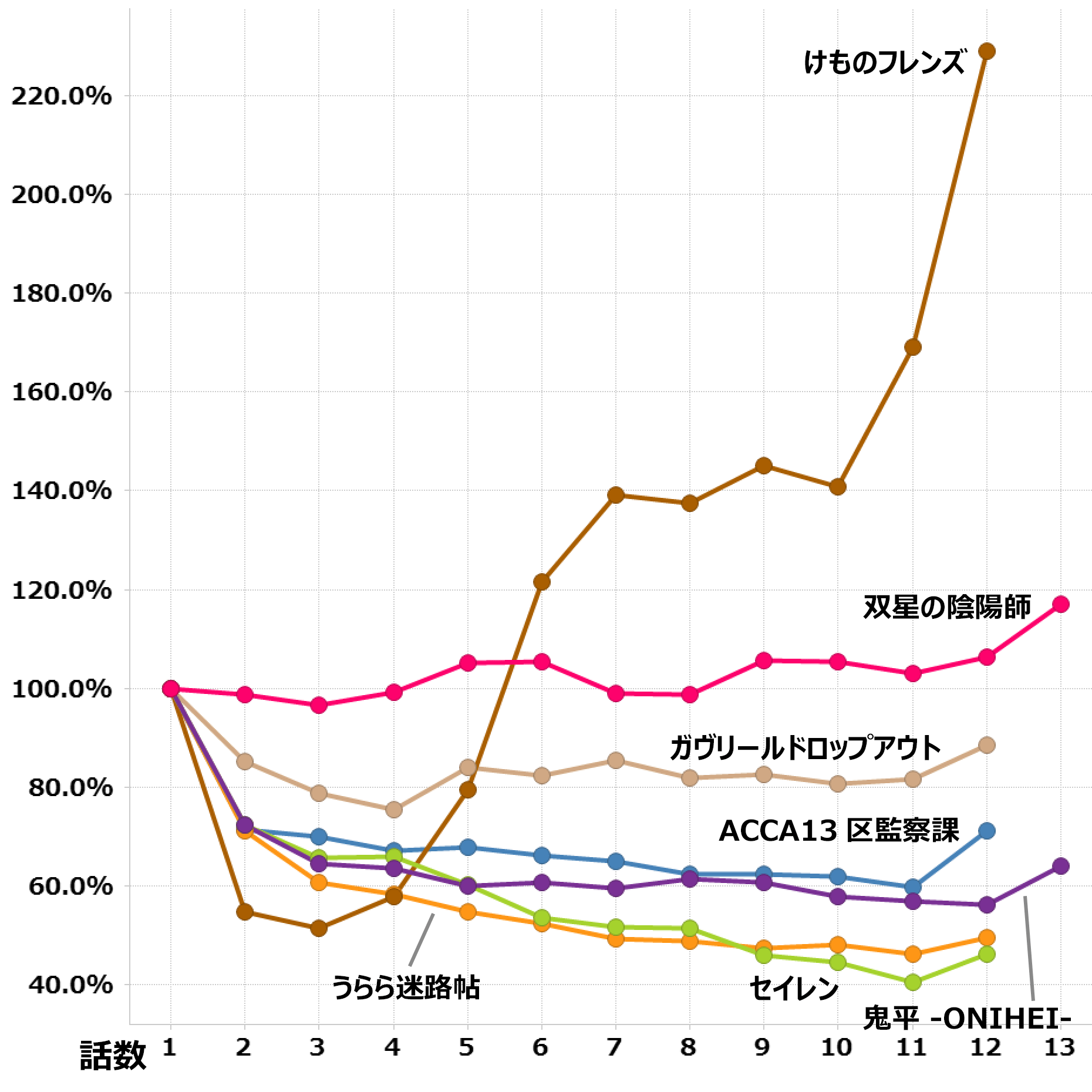 17年 冬 大人アニメ集計 By Timeon Analytics レグザで見られているテレビ番組の紹介 レグザクラウドサービス Timeon 17年 冬 大人アニメ集計 By Timeon Analytics レグザで見られているテレビ番組の紹介 レグザクラウドサービス Timeon