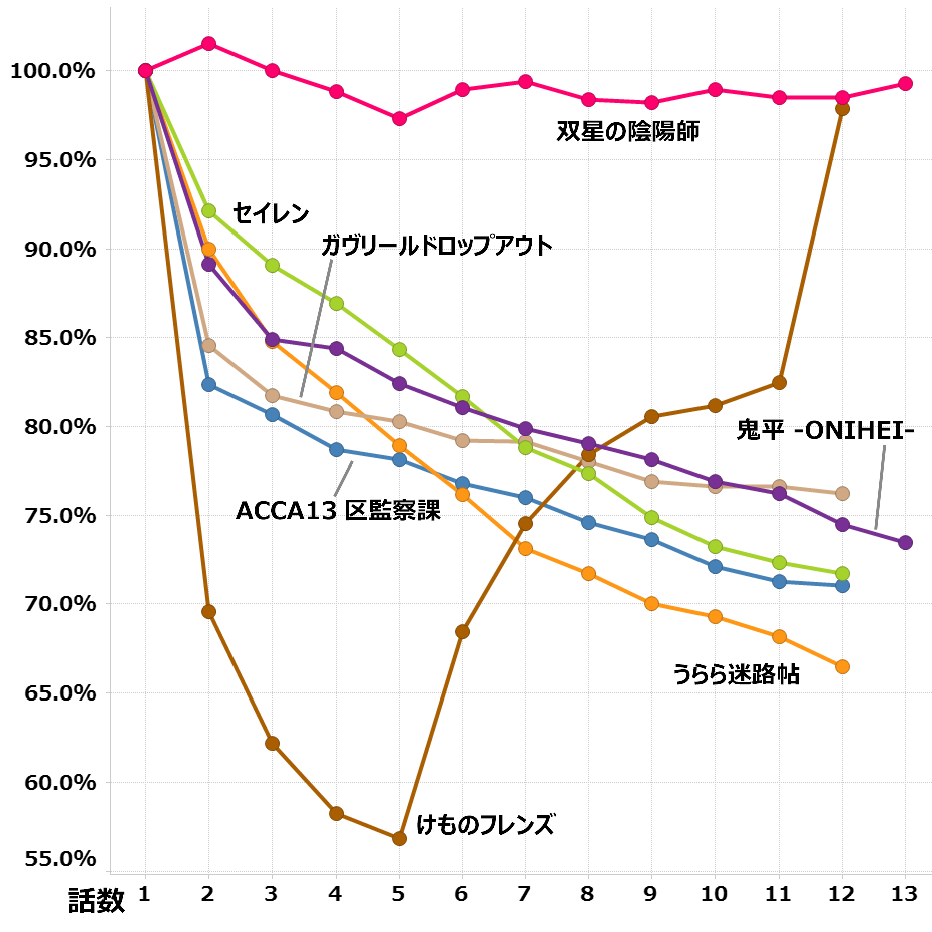 17年 冬 大人アニメ集計 By Timeon Analytics レグザで見られているテレビ番組の紹介 レグザクラウドサービス Timeon 17年 冬 大人アニメ集計 By Timeon Analytics レグザで見られているテレビ番組の紹介 レグザクラウドサービス Timeon