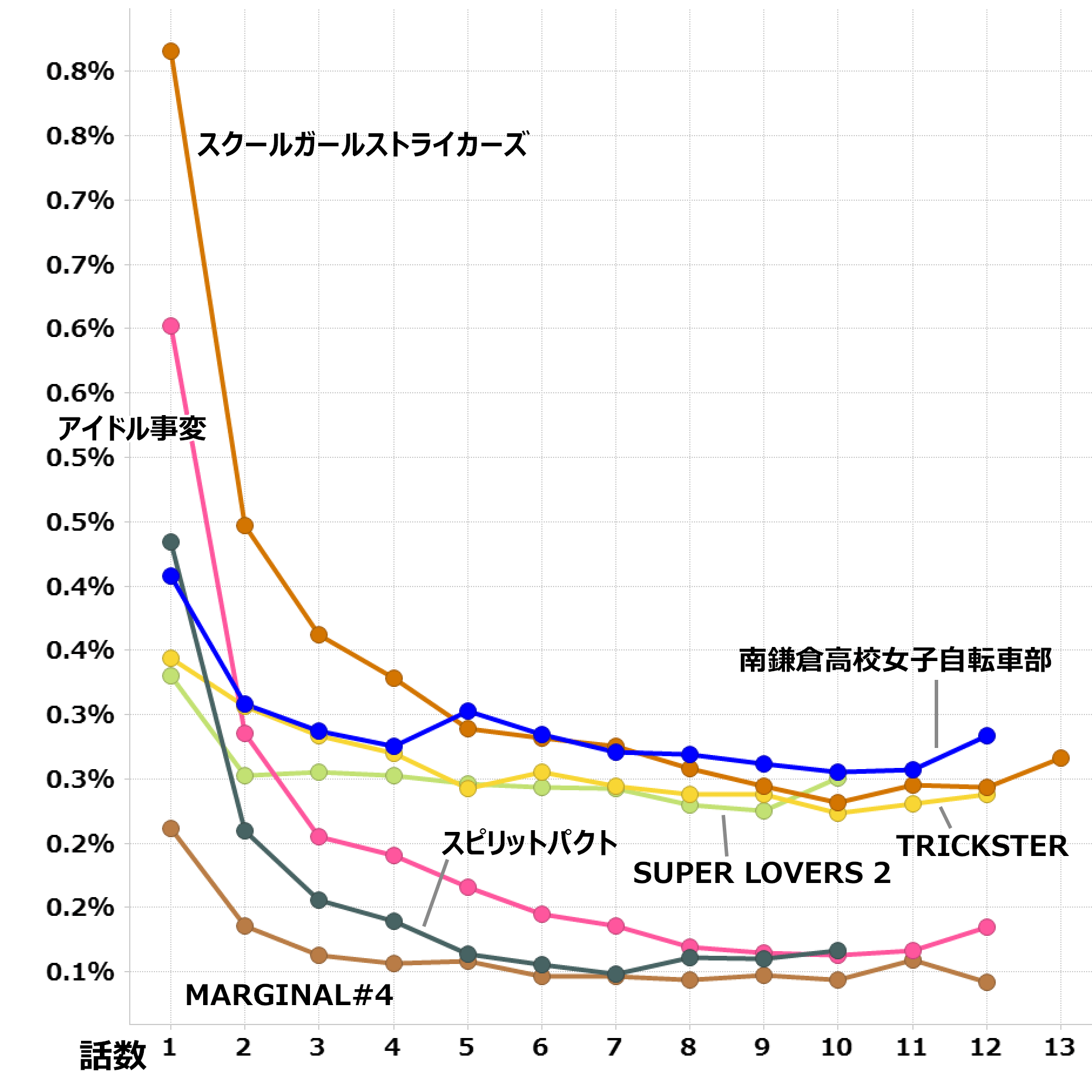 17年 冬 大人アニメ集計 By Timeon Analytics レグザで見られているテレビ番組の紹介 レグザクラウドサービス Timeon 17年 冬 大人アニメ集計 By Timeon Analytics レグザで見られているテレビ番組の紹介 レグザクラウドサービス Timeon