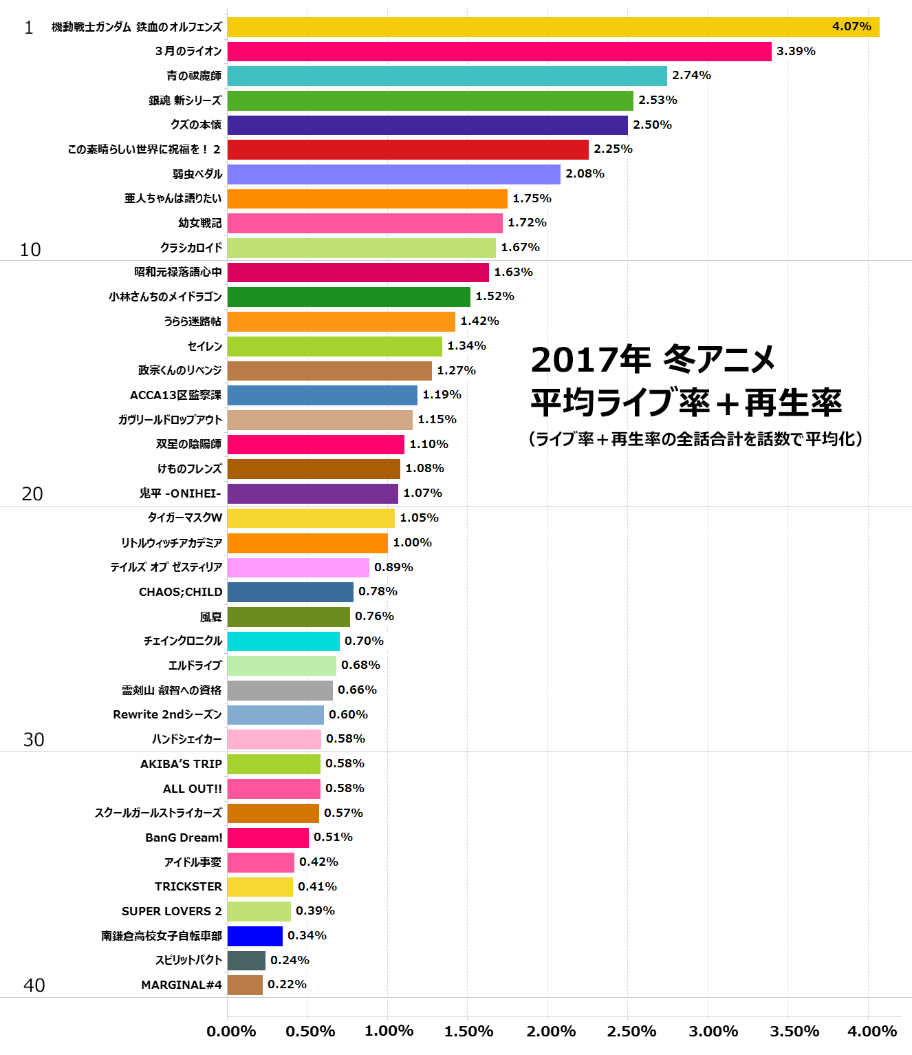 17年 冬 大人アニメ集計 By Timeon Analytics レグザで見られているテレビ番組の紹介 レグザクラウドサービス Timeon