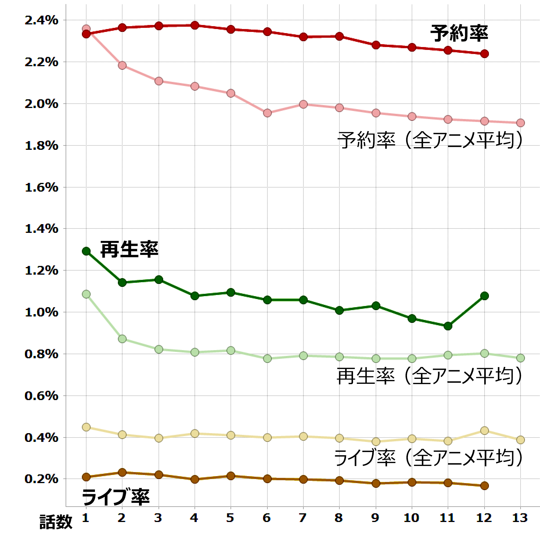 政宗くんのリベンジ 17 01 03 視聴データ集計 レグザで見られているテレビ番組の紹介 レグザクラウドサービス Timeon 政宗くんのリベンジ 17 01 03 視聴データ集計 レグザで見られているテレビ番組の紹介 レグザクラウドサービス Timeon