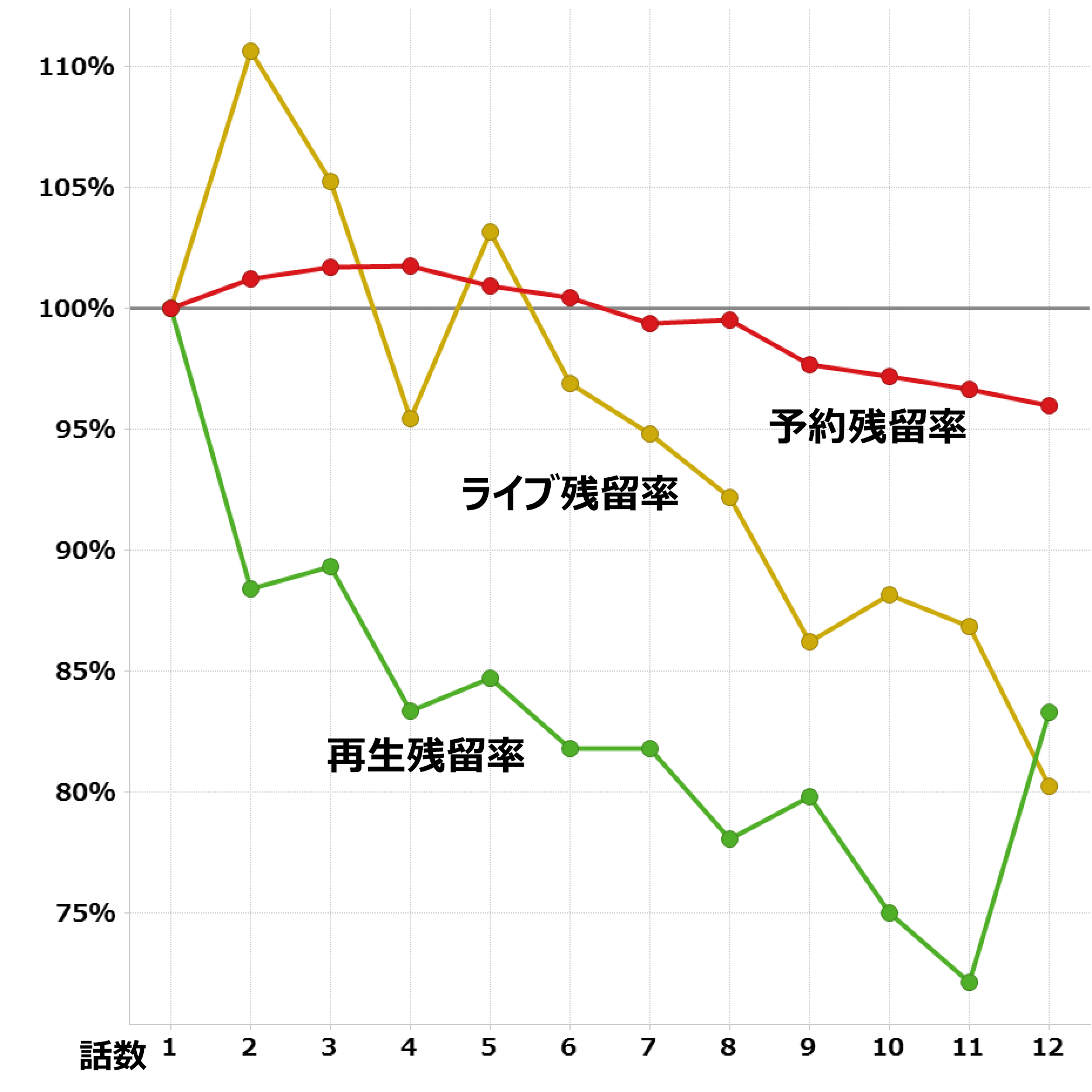 政宗くんのリベンジ 17 01 03 視聴データ集計 レグザで見られているテレビ番組の紹介 レグザクラウドサービス Timeon