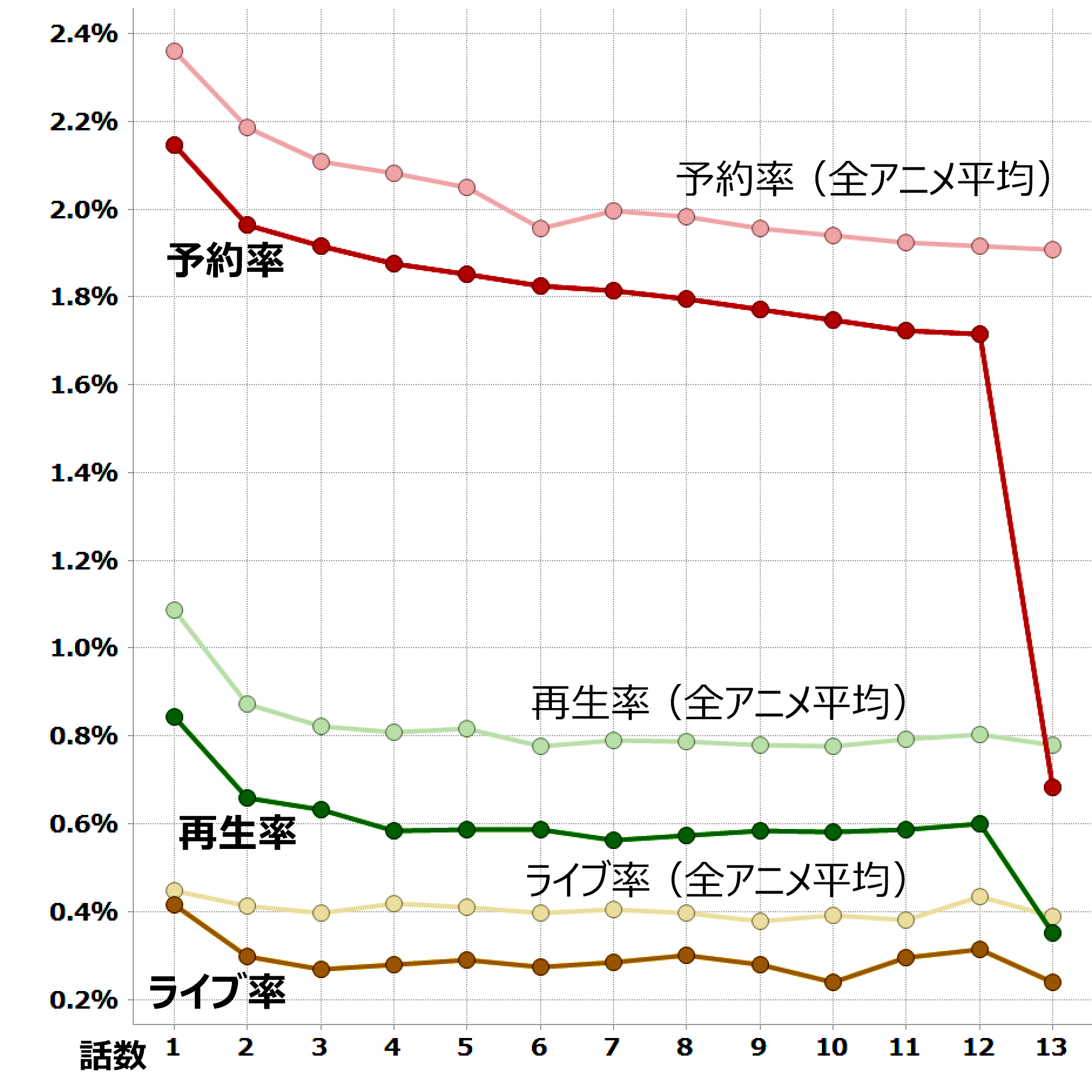 テイルズ オブ ゼスティリア ザ クロス 第2期 17 01 03 視聴データ集計 レグザで見られているテレビ番組の紹介 レグザクラウドサービス Timeon テイルズ オブ ゼスティリア ザ クロス 第2期 17 01 03 視聴データ集計 レグザで見られているテレビ番組の紹介 レグザクラウドサービス Timeon