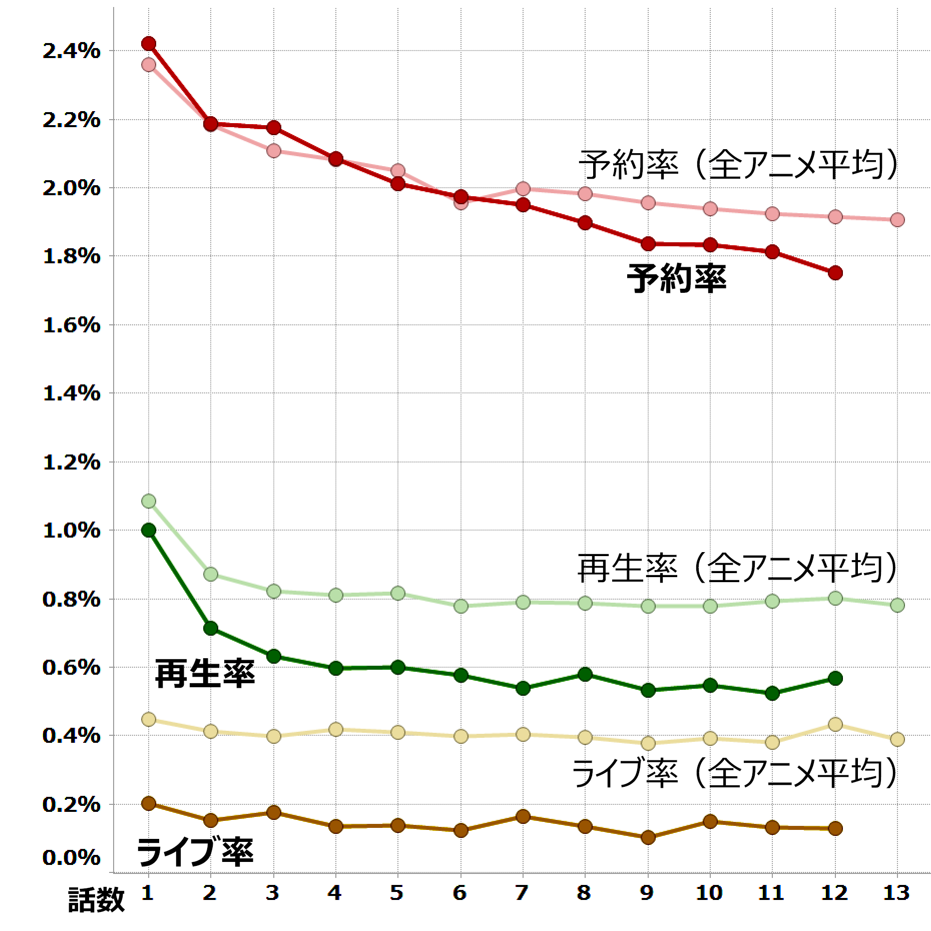 風夏 17 01 03 視聴データ集計 レグザで見られているテレビ番組の紹介 レグザクラウドサービス Timeon 風夏 17 01 03 視聴データ集計 レグザで見られているテレビ番組の紹介 レグザクラウドサービス Timeon
