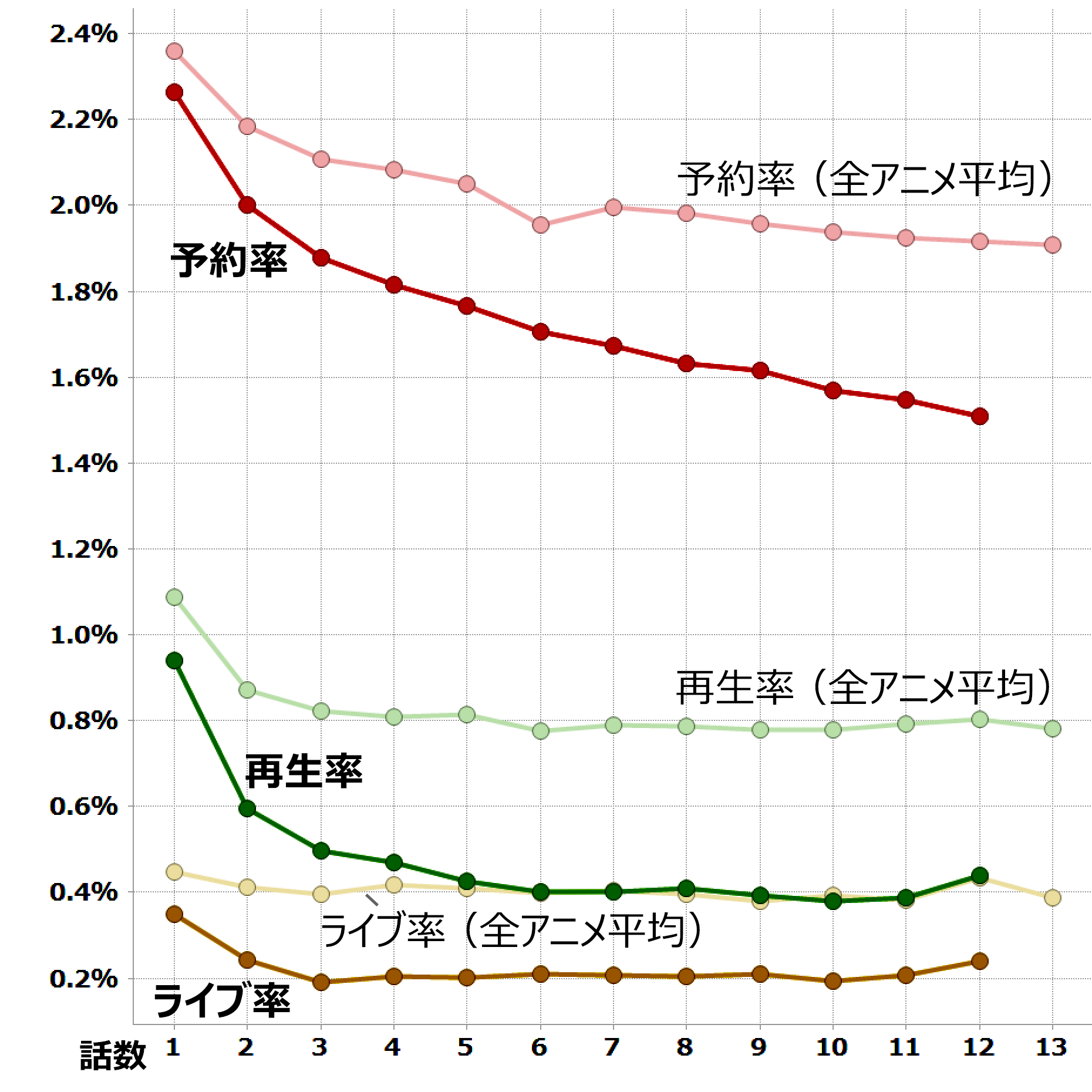 チェインクロニクル ヘクセイタスの閃 17 01 03 視聴 データ集計 レグザで見られているテレビ番組の紹介 レグザクラウドサービス Timeon チェインクロニクル ヘクセイタスの閃 17 01 03 視聴 データ集計 レグザで見られているテレビ番組の紹介 レグザクラウドサービス Timeon