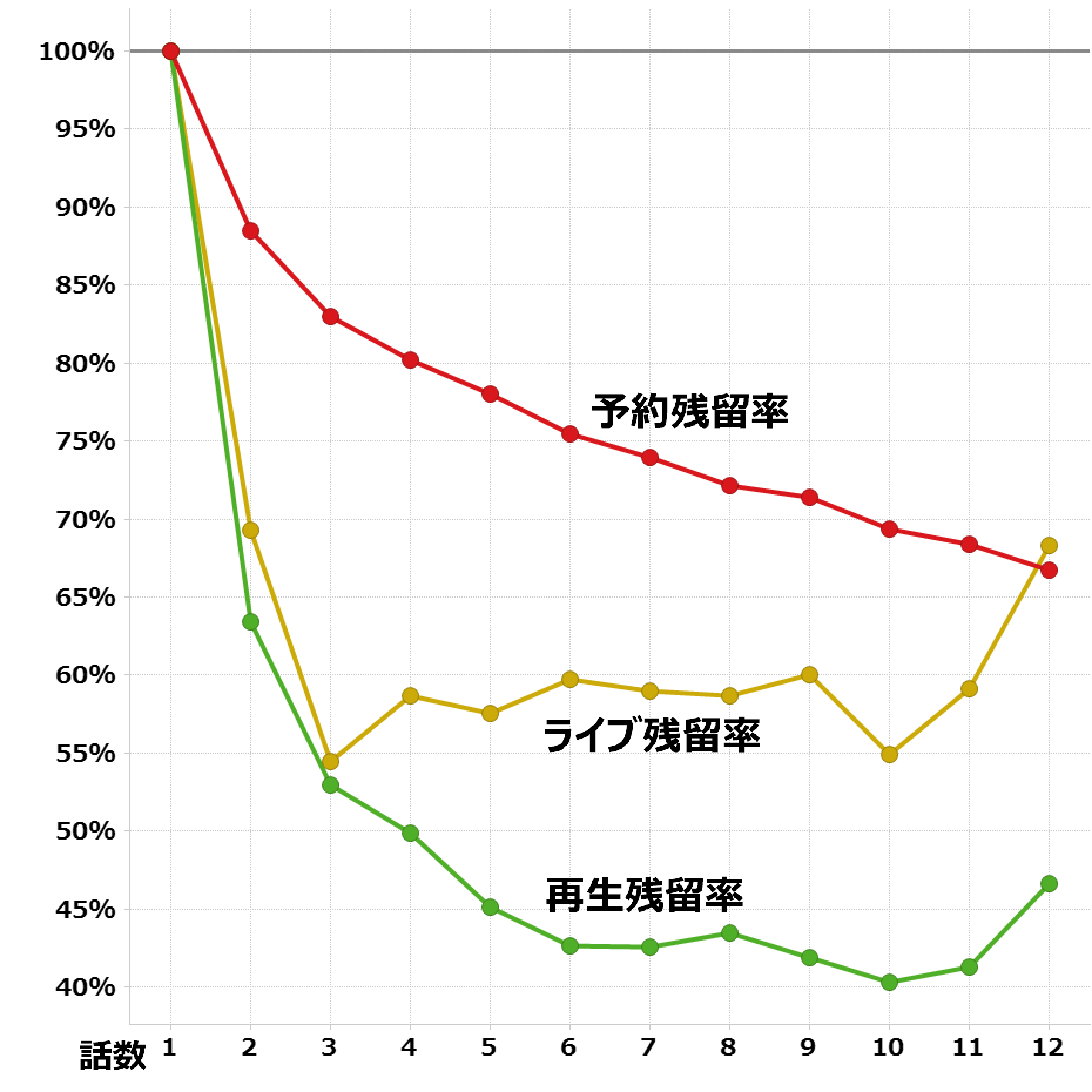 チェインクロニクル ヘクセイタスの閃 17 01 03 視聴 データ集計 レグザで見られているテレビ番組の紹介 レグザクラウドサービス Timeon チェインクロニクル ヘクセイタスの閃 17 01 03 視聴 データ集計 レグザで見られているテレビ番組の紹介 レグザクラウドサービス Timeon