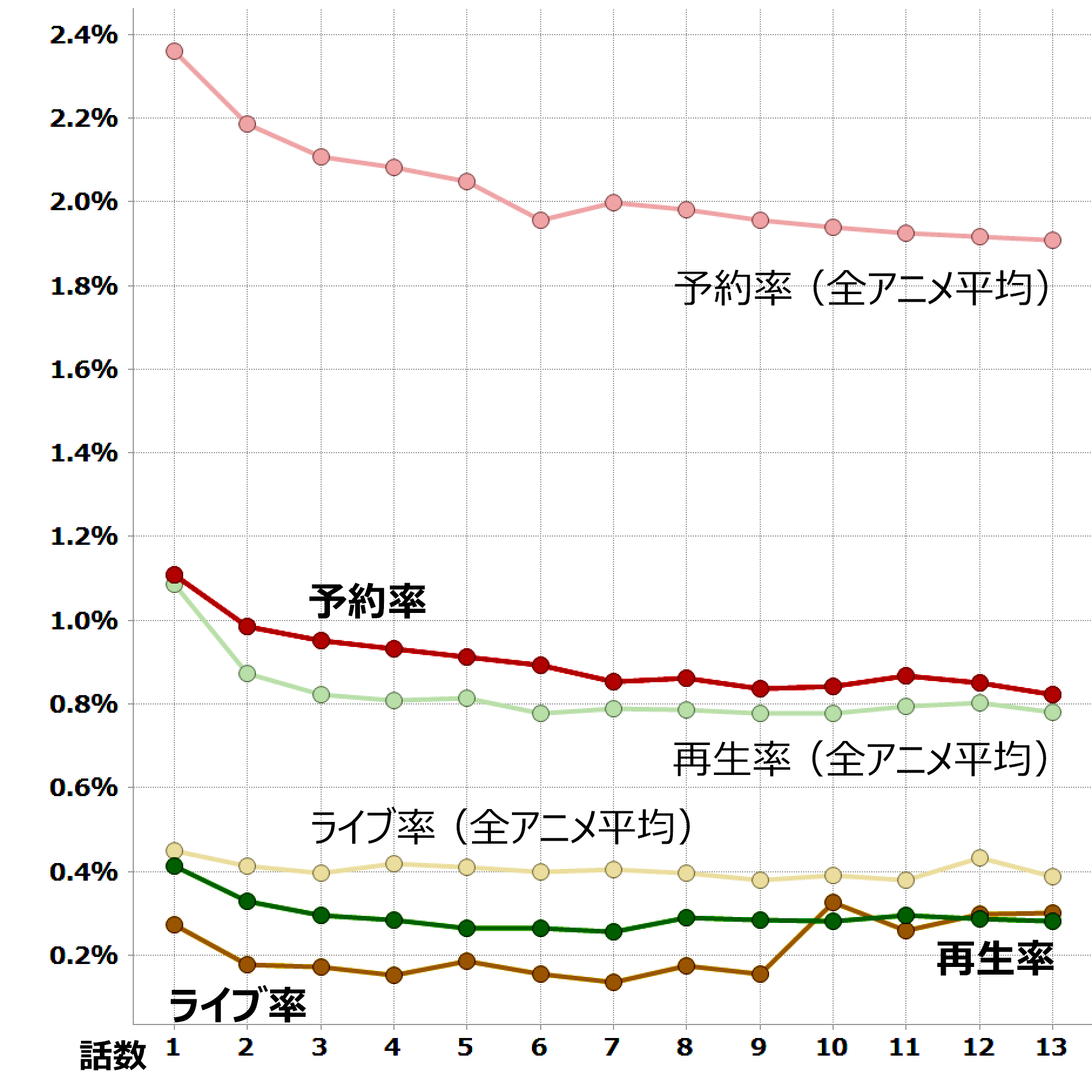 Bang Dream バンドリ 2017 01 03 視聴 データ集計 レグザで見られているテレビ番組の紹介 レグザクラウドサービス Timeon