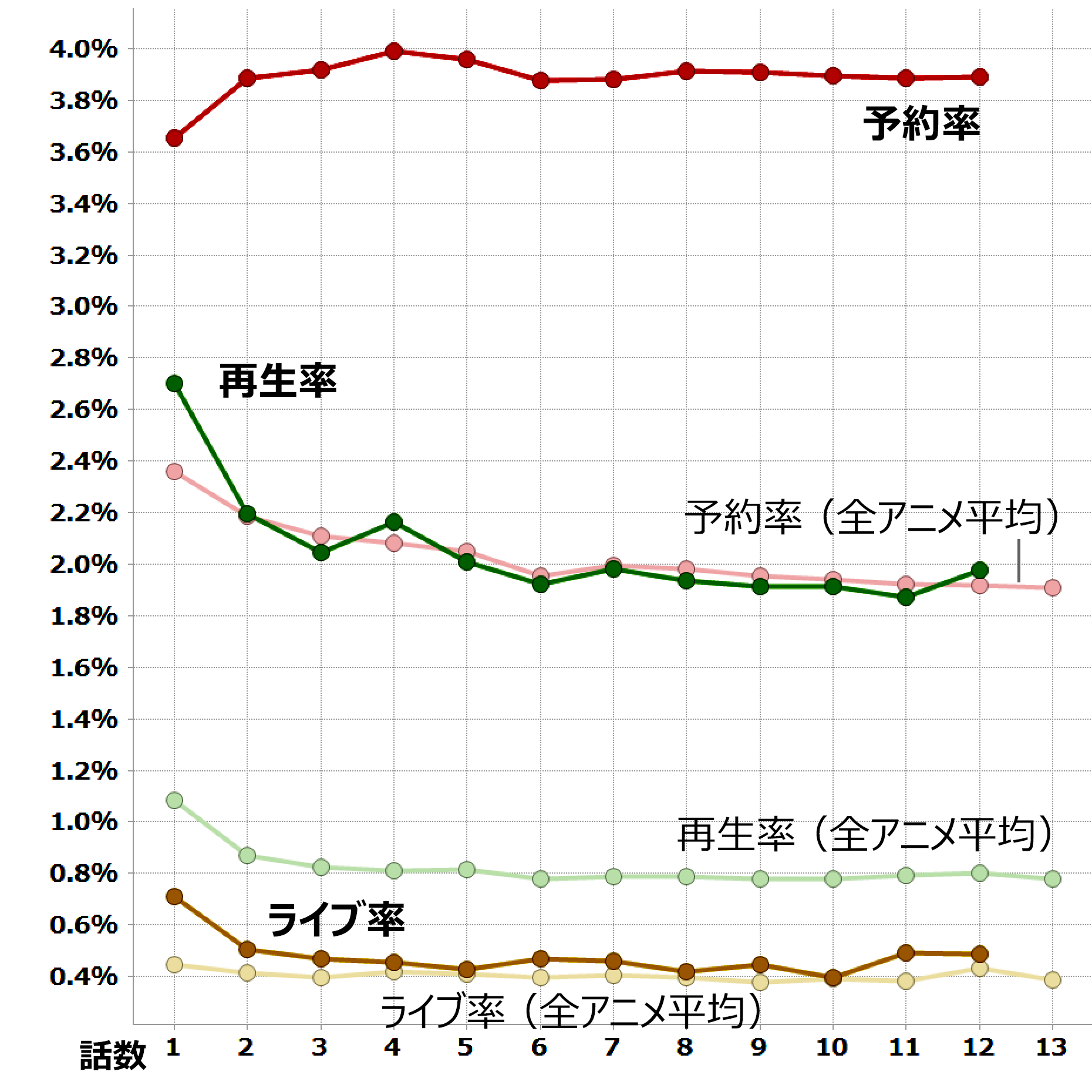 銀魂 17 01 03 視聴データ集計 レグザで見られているテレビ番組の紹介 レグザクラウドサービス Timeon