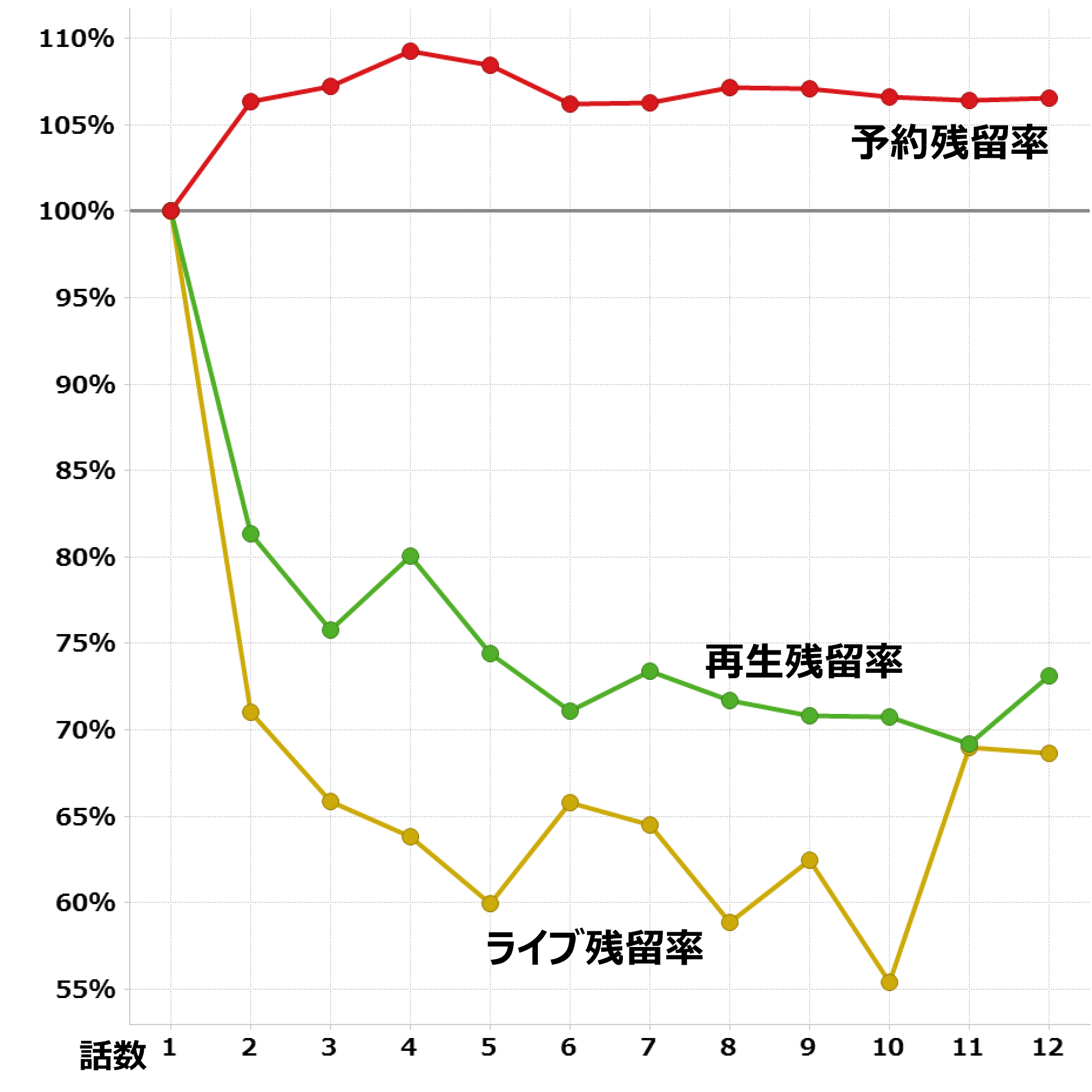 銀魂 17 01 03 視聴データ集計 レグザで見られているテレビ番組の紹介 レグザクラウドサービス Timeon