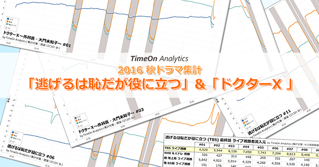 16秋ドラマ集計 逃げるは恥だが役に立つ と ドクターx レグザで見られているテレビ番組の紹介 レグザクラウドサービス Timeon